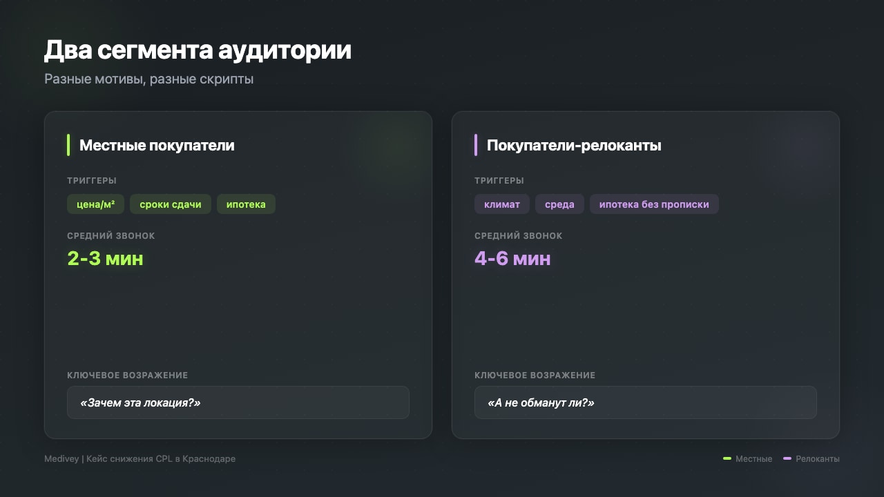Два сегмента аудитории: местные покупатели и релоканты