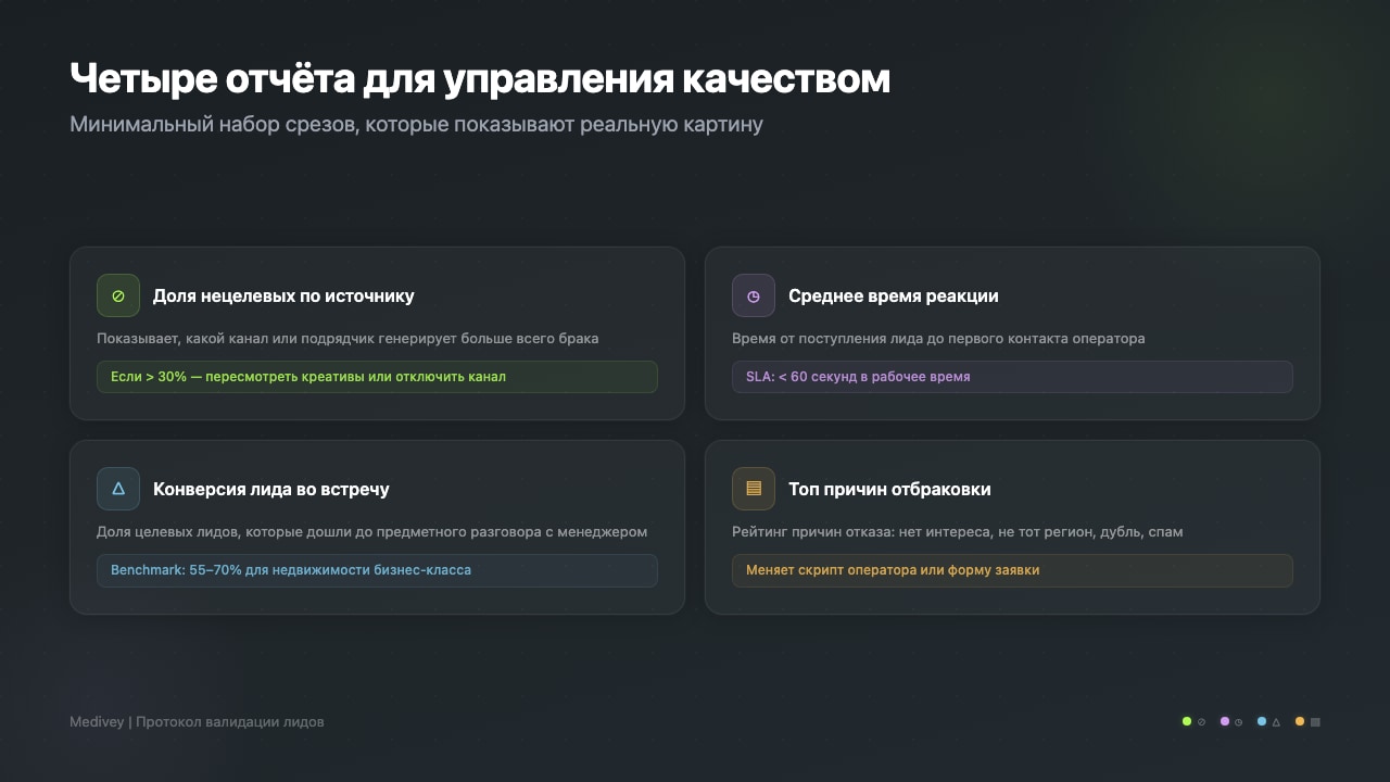 Четыре отчёта для управления качеством лидов